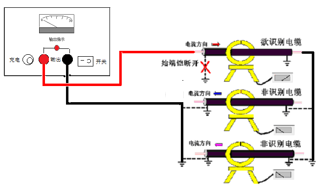 GDBN-S013電纜識(shí)別儀不帶電電纜識(shí)別接線(xiàn)方式