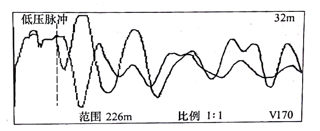 圖33-3 在鋸斷處，用低壓脈沖法通過(guò)， C相對(duì)銅屏蔽測(cè)得的比較波形